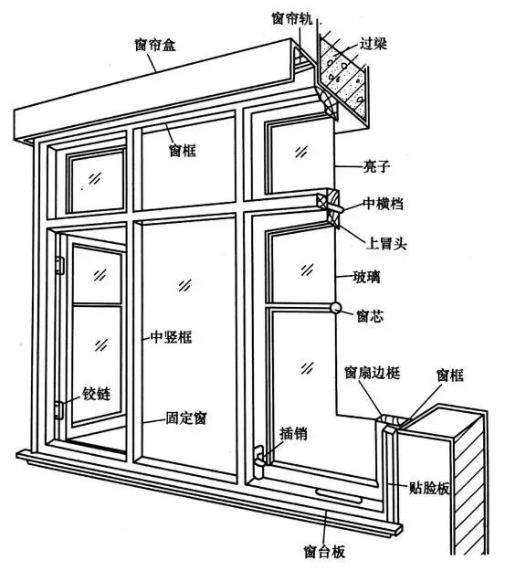 窗體結(jié)構(gòu)示意圖.jpg